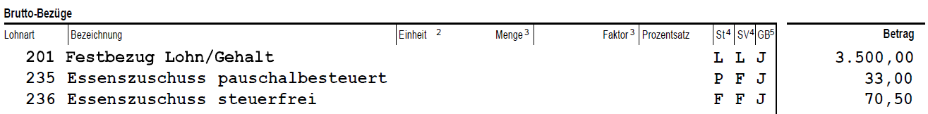 Beispiel einer Lohnabrechnung mit dem Essenszuschuss. 