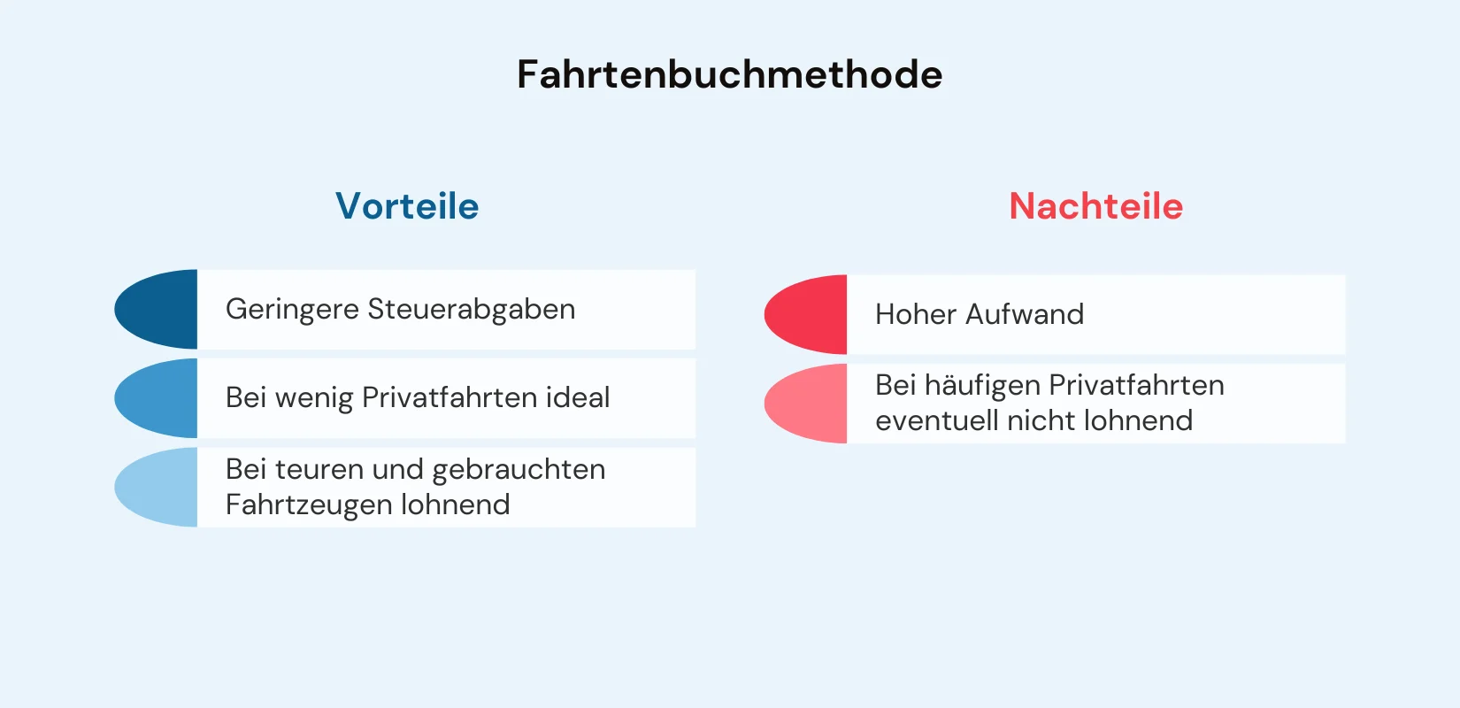 Vor- und Nachteile der Fahrtenbuchmethode.