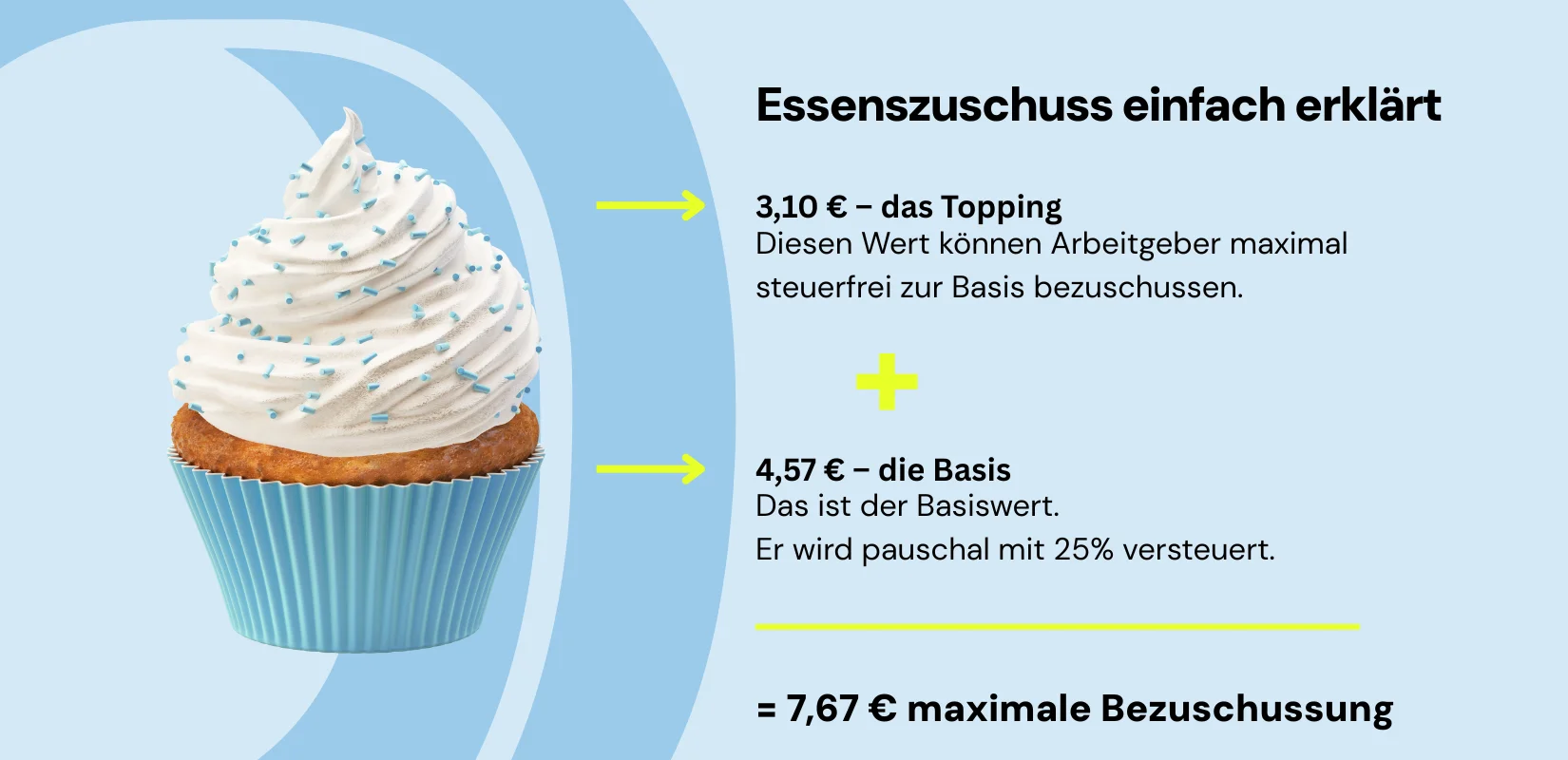 Essenszuschuss 2026 einfach erklärt