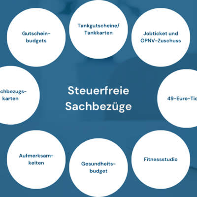 Steuerfreier Sachbezug 2026