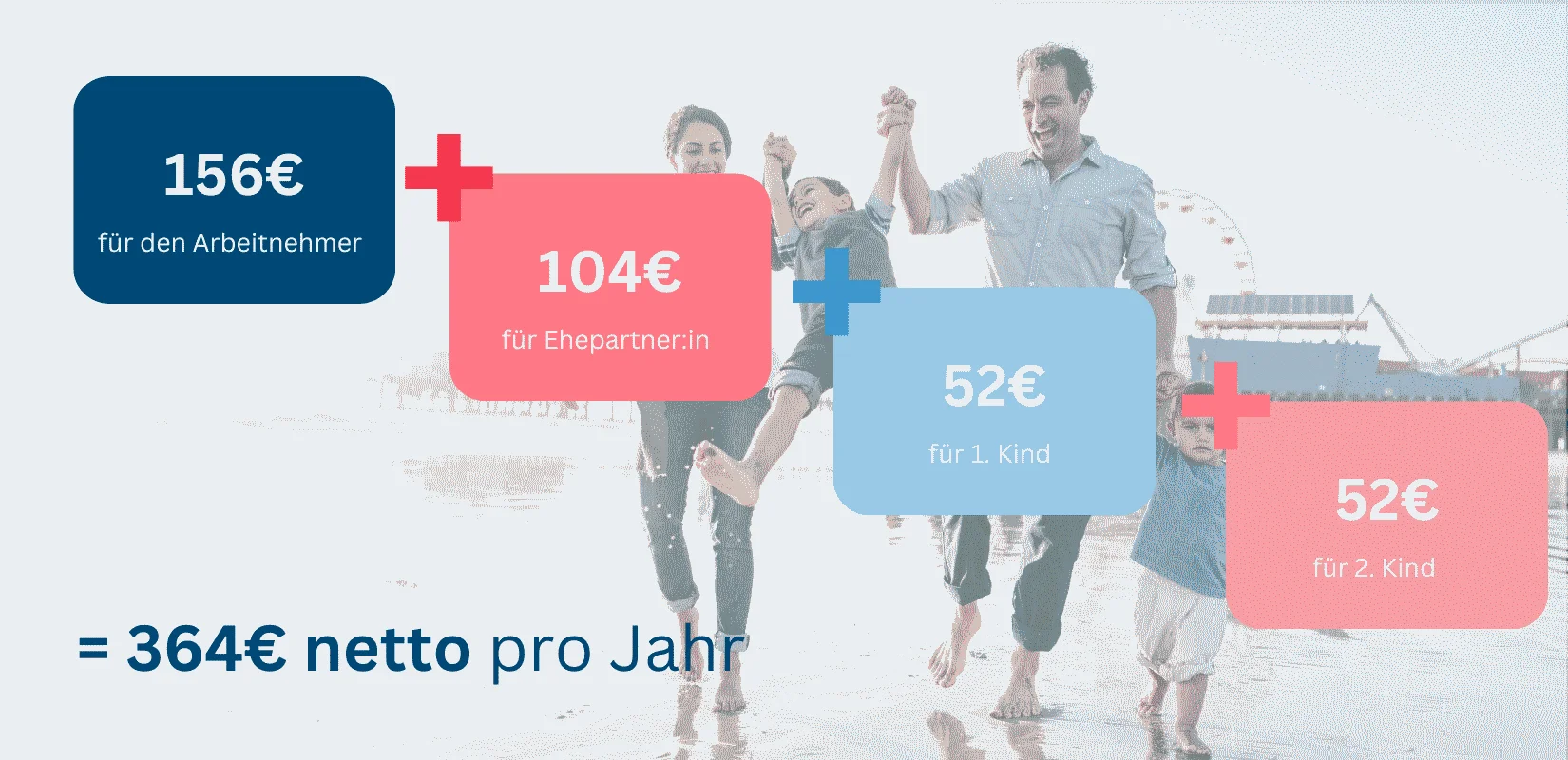 Infografik über die Netto-Höhe pro Jahr