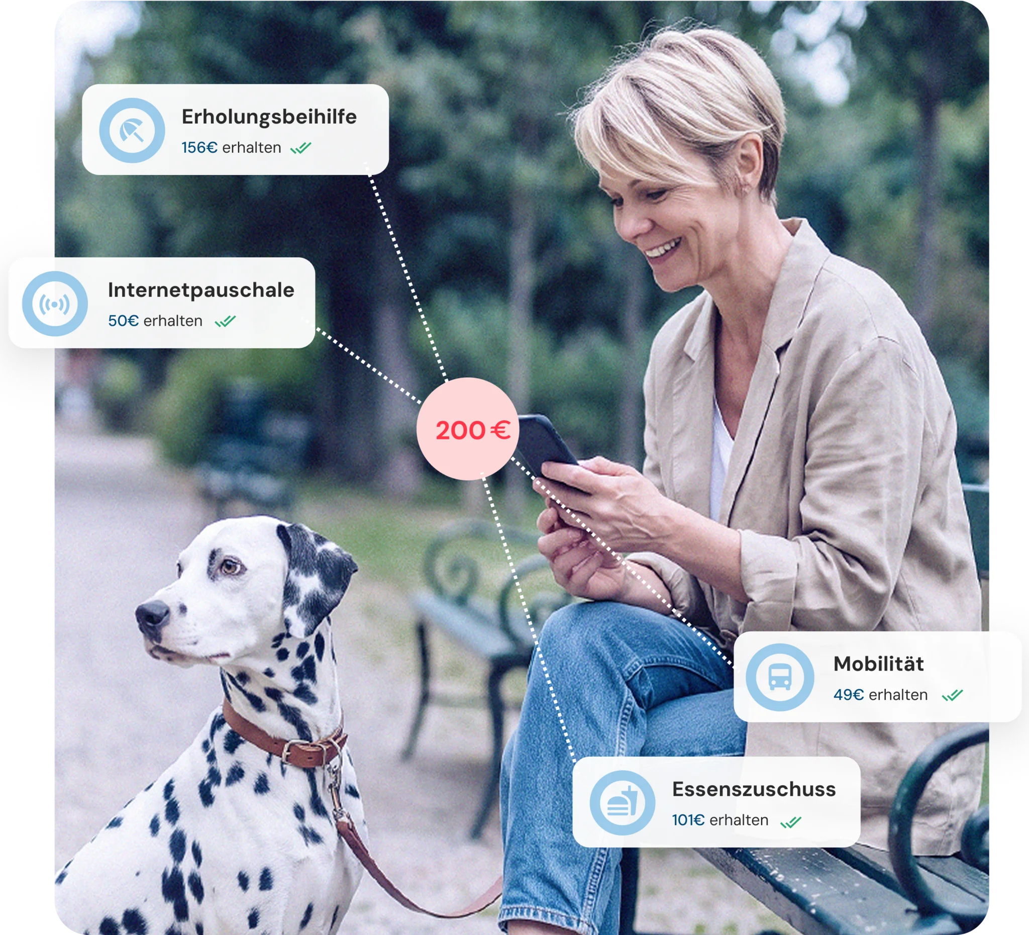 Frau sitzt auf einer Parkbank und nutzt ihr Smartphone; daneben ein Dalmatiner. Eingeblendete Benefit-Karten zeigen ein Flex-Budget von 200 € mit Beispielen wie Erholungsbeihilfe, Internetpauschale, Mobilität und Essenszuschuss.
